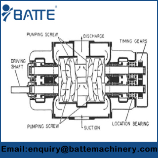 The best screw pump