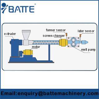 The melt pump in XPS foam sheet extrusion industry